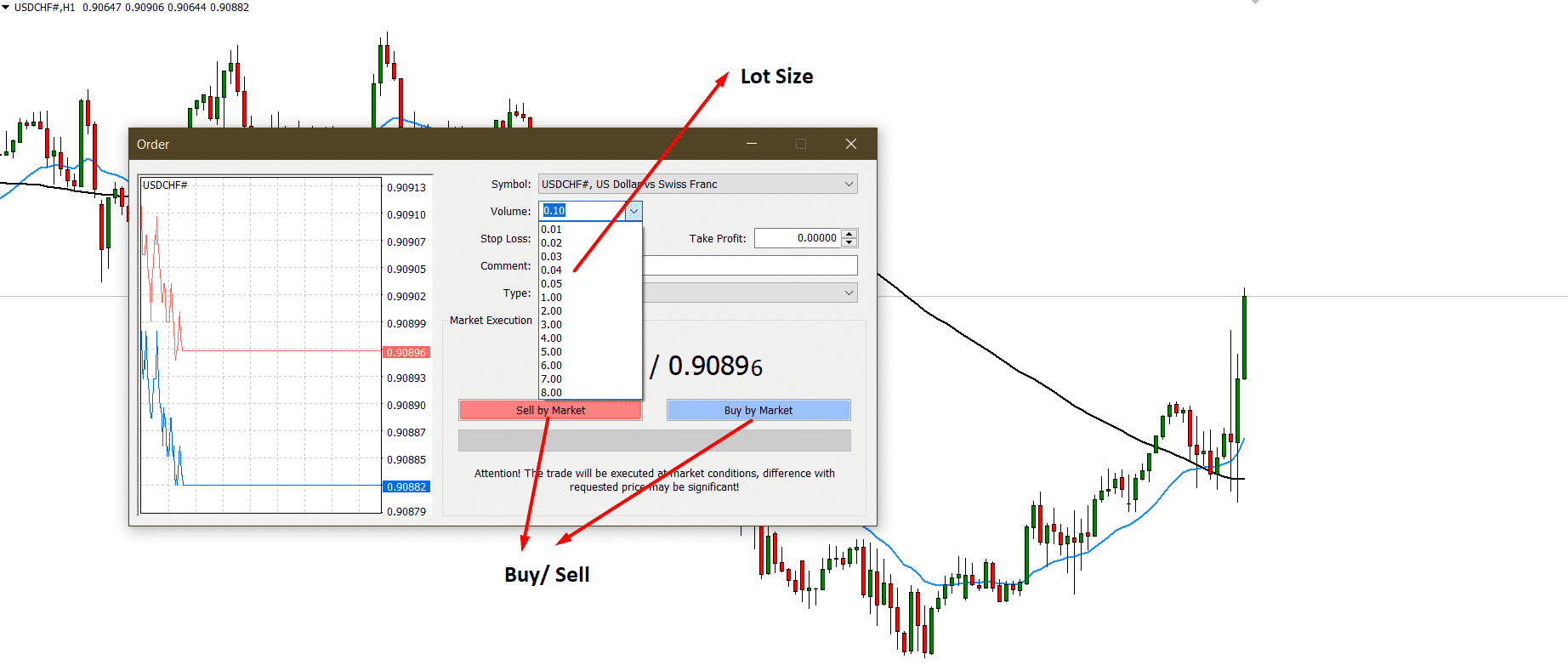 How and When You Can Earn Money From Forex Trading The FX Post