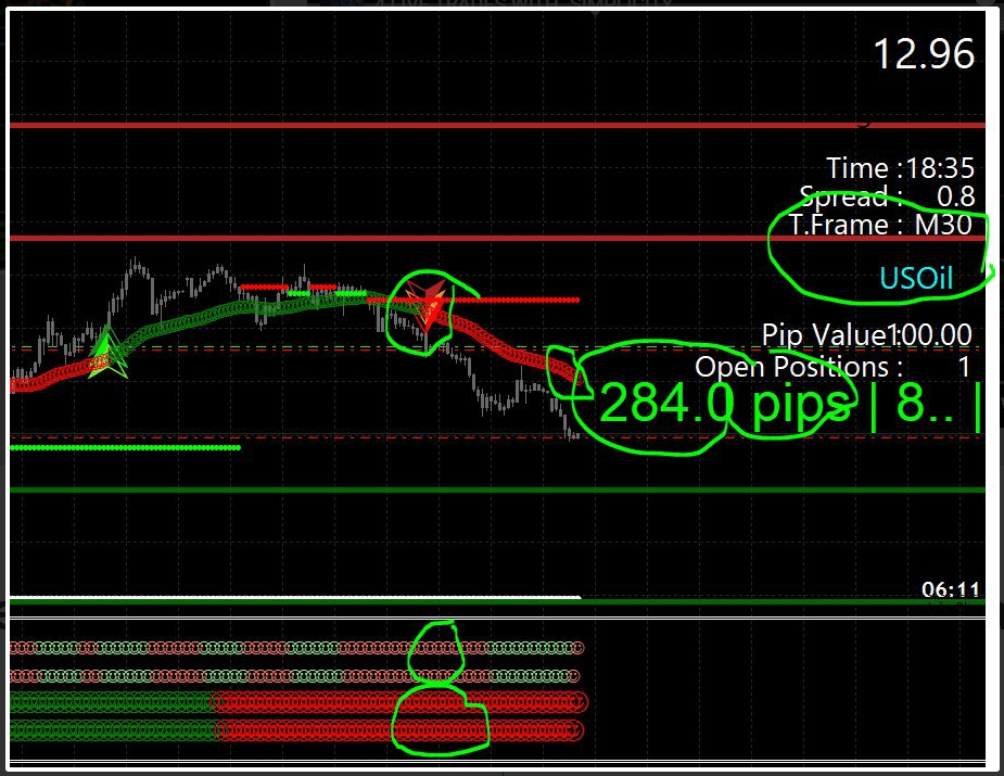 Super EZ Forex Review Is it a good EA to buy in 2021? The FX Post