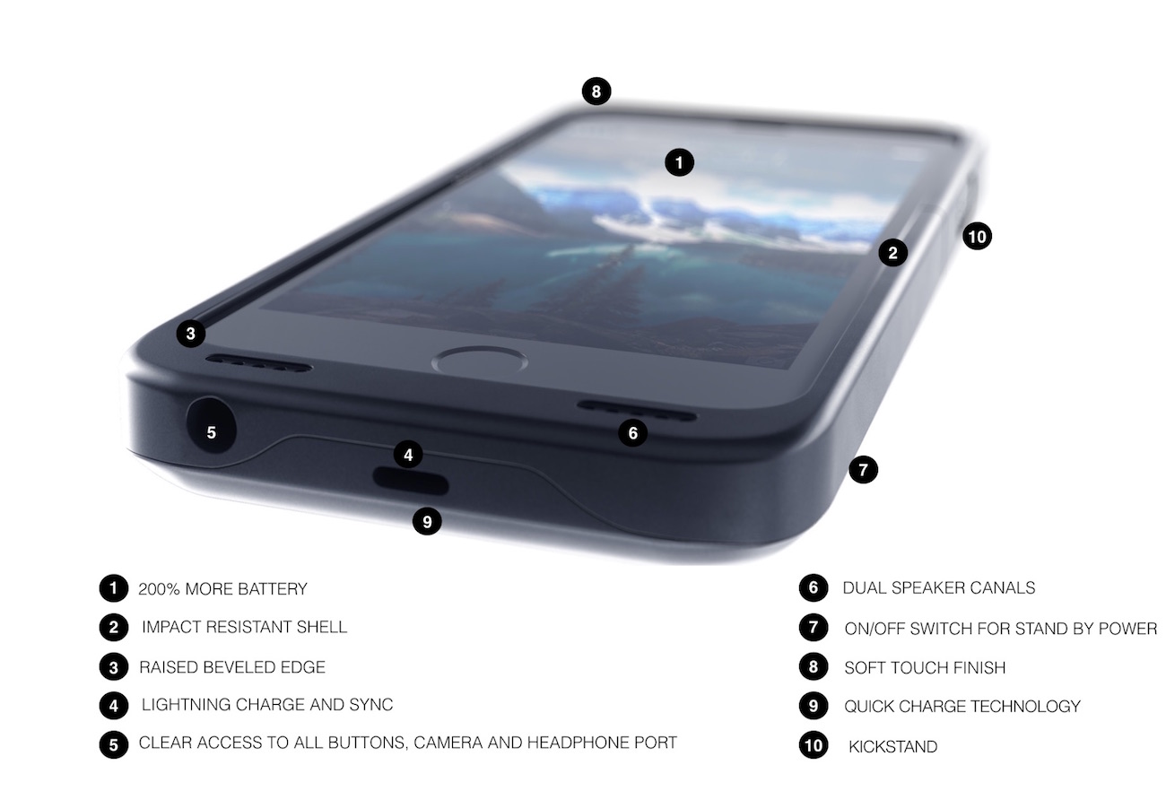 The Best iPhone 6 Battery Case » Gadget Flow