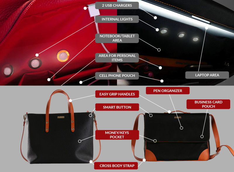 Savvy Smartbag Features Latest Tech Gear For The Daily Grind » Gadget Flow