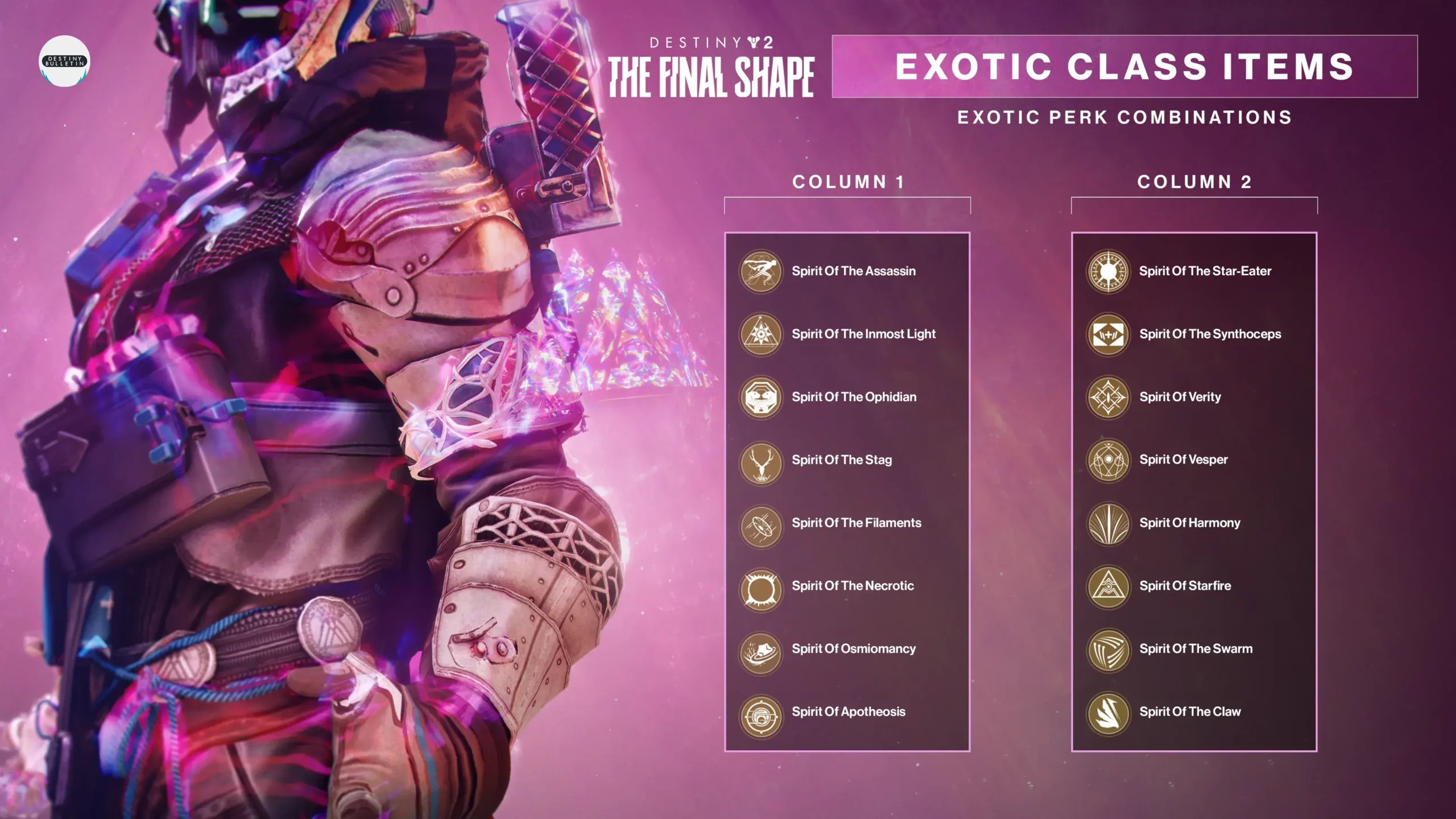 Destiny 2 Dual Destiny Mission How To Get Exotic Class Items? Complete