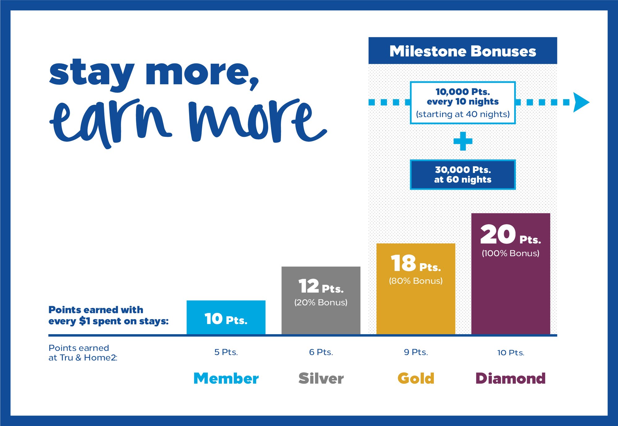 Earning Rates of Hilton Honors Points Increased — and New Benefits