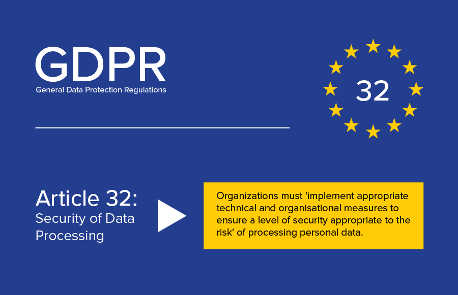 The Meaning of Technical and Organisational Measures (TOMs) The GDPR