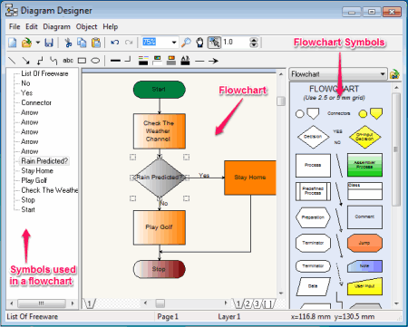 19 Best Free Tools for Creating Flowcharts