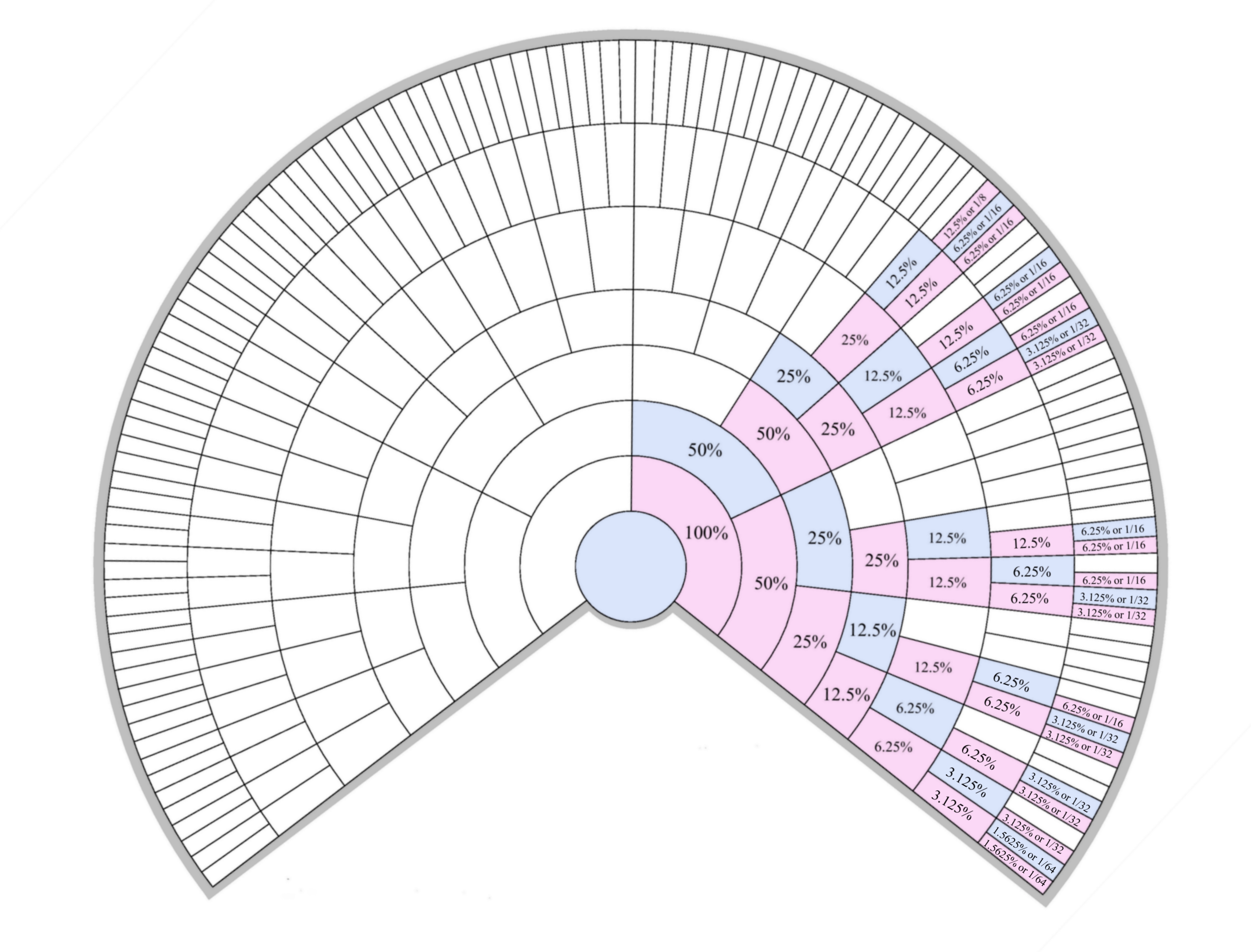 More XChromosome Charts The Genealogist