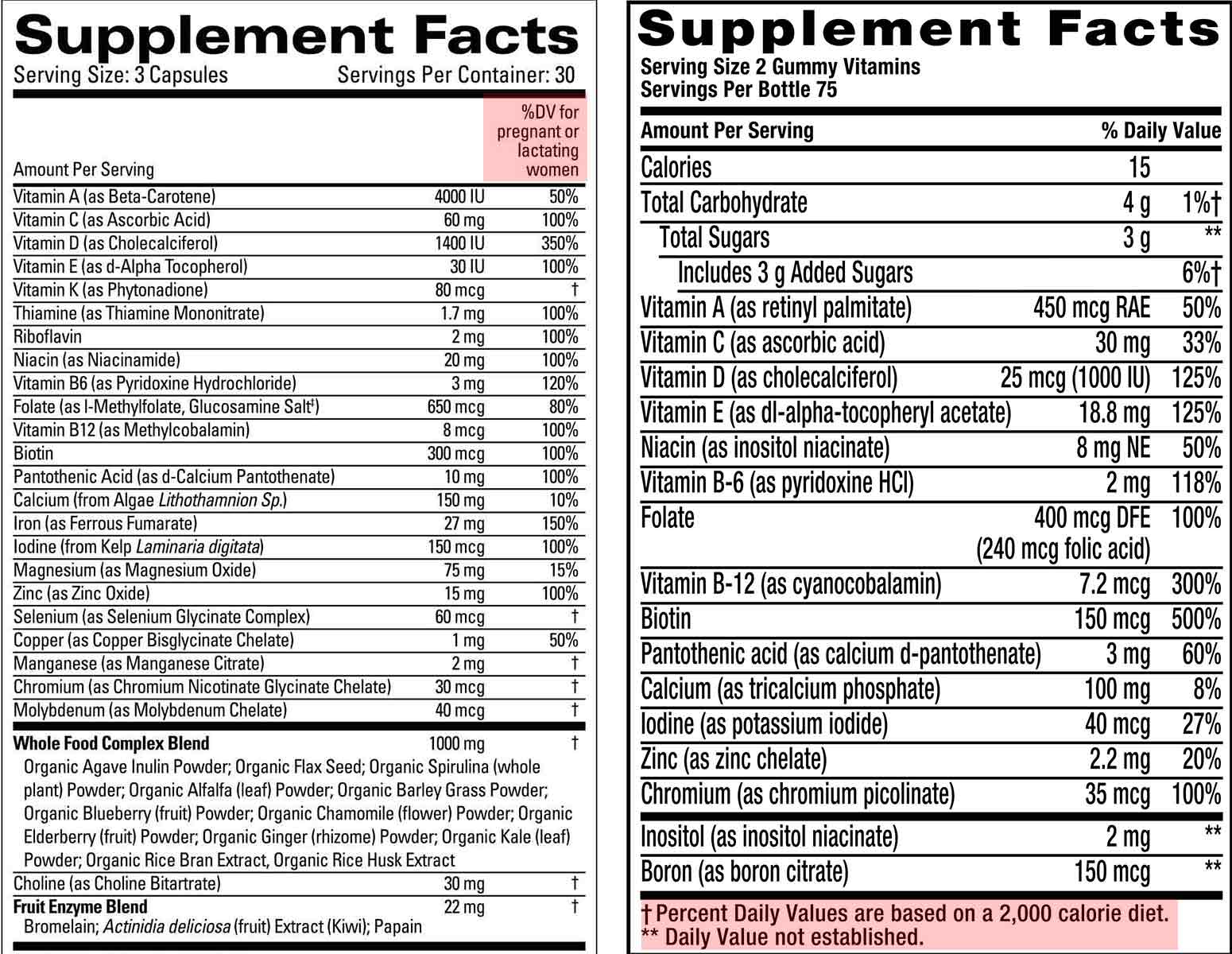 The BEST Prenatal Vitamin for Optimal Nutrition The Gestational Diabetic