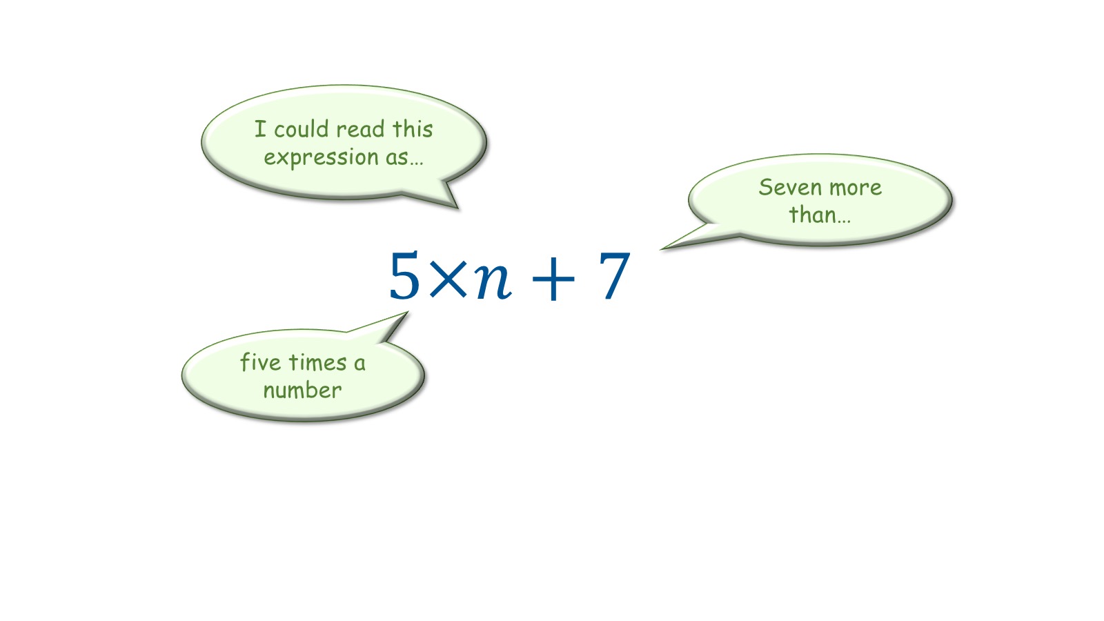 Algebraic Expressions – The Get It Guide