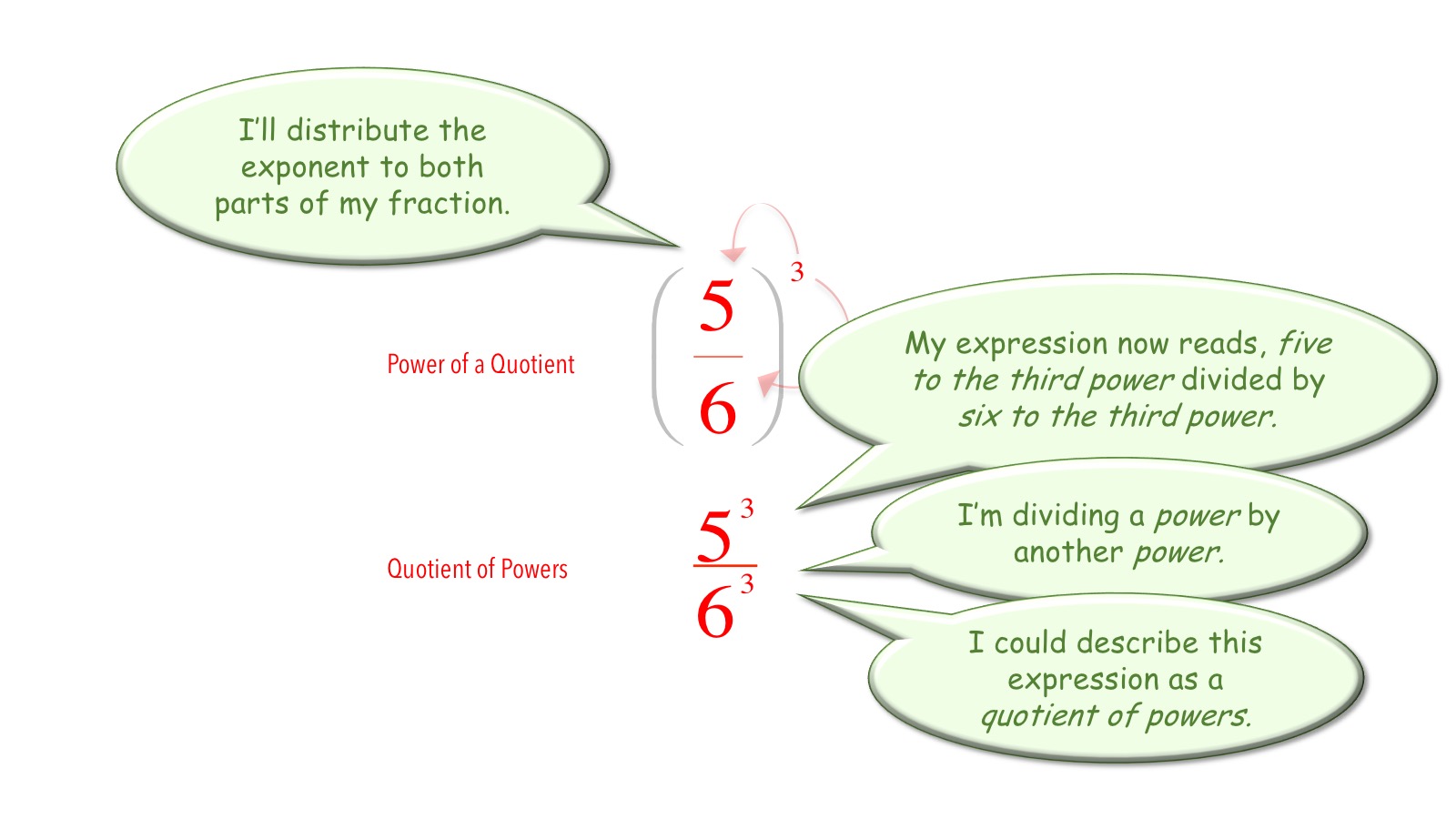 Exponent Law for a Power of a Quotient – The Get It Guide
