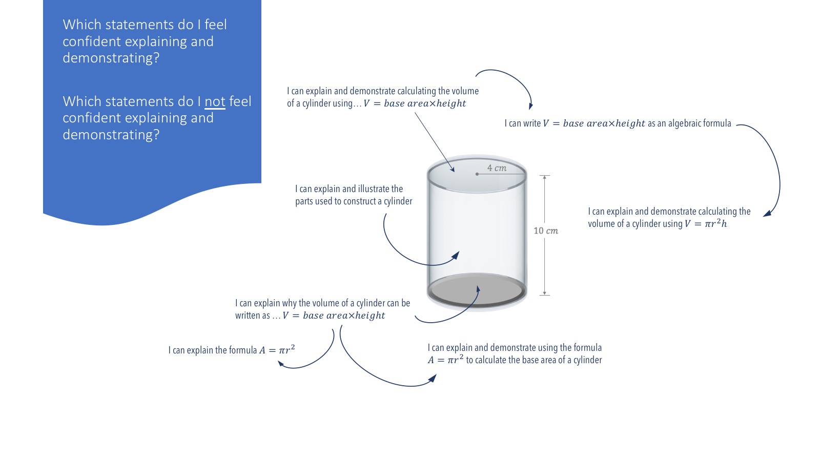 Volume of a Cylinder The Get It Guide