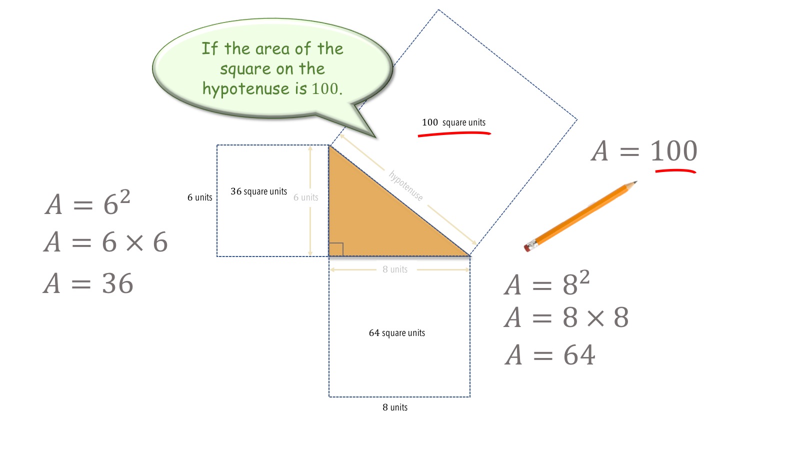 The Pythagorean Theorem – The Get It Guide