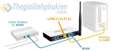 TP-LINK wireless router vs modem, Hướng dẫn cấu hình TP-LINK wireless