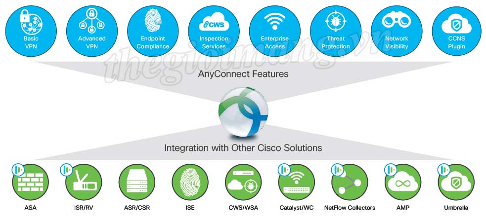 Ứng dụng di động an toàn với Cisco AnyConnect Secure Mobility Client
