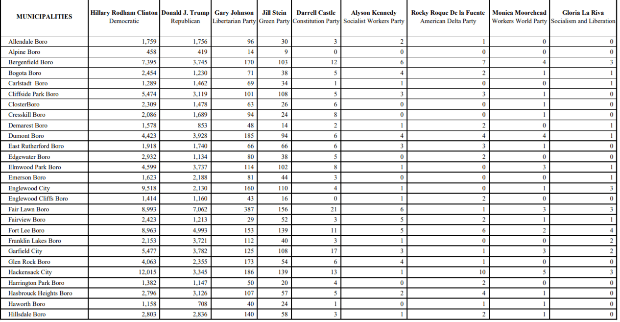 Glen Rock’s political shift The Glen Echo