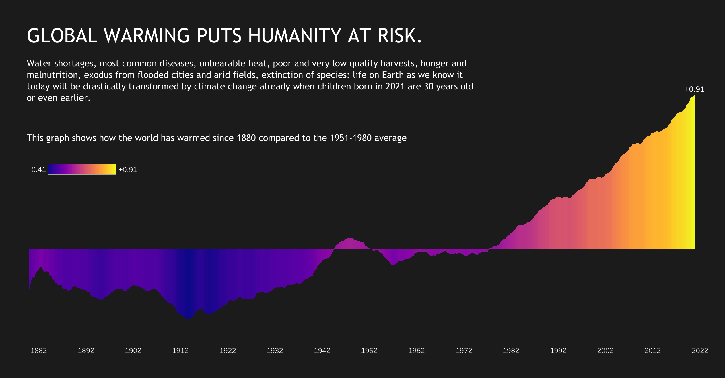 New Climate Data Visualizations, 2021 IPI Global ObservatoryIPI
