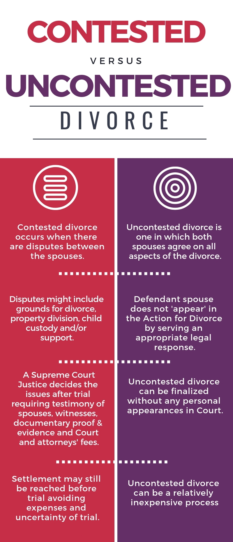What Is The Difference Between Contested And Uncontested Divorce? The