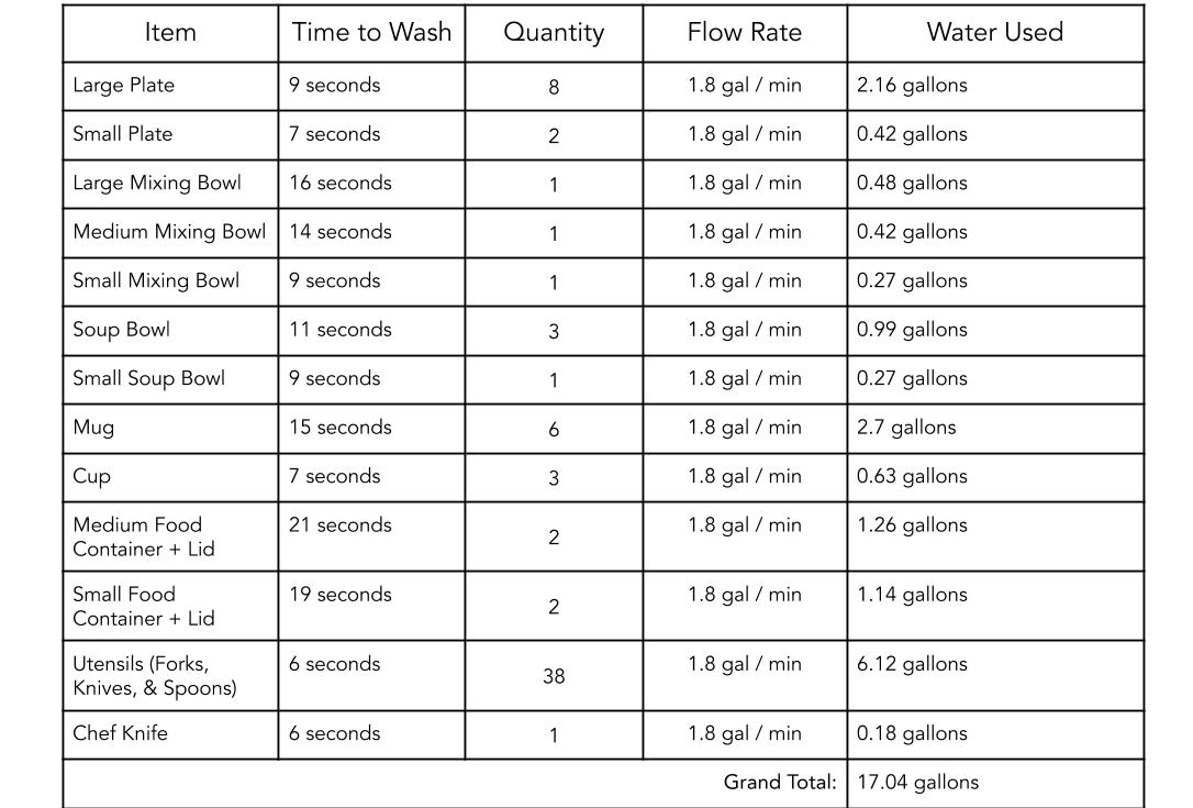 watertable18 Go Green Post