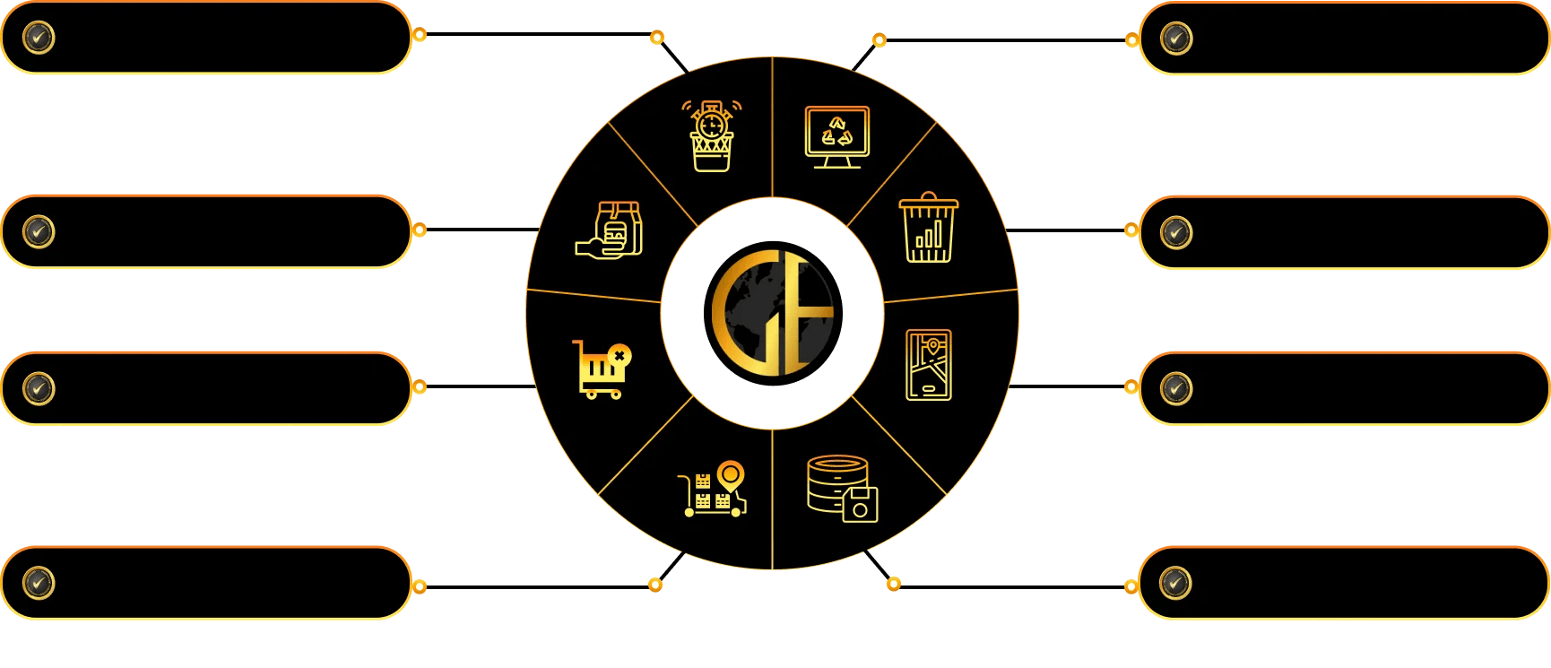 Waste Management System in Saudi Arabia Vehicle and Bin Tracking
