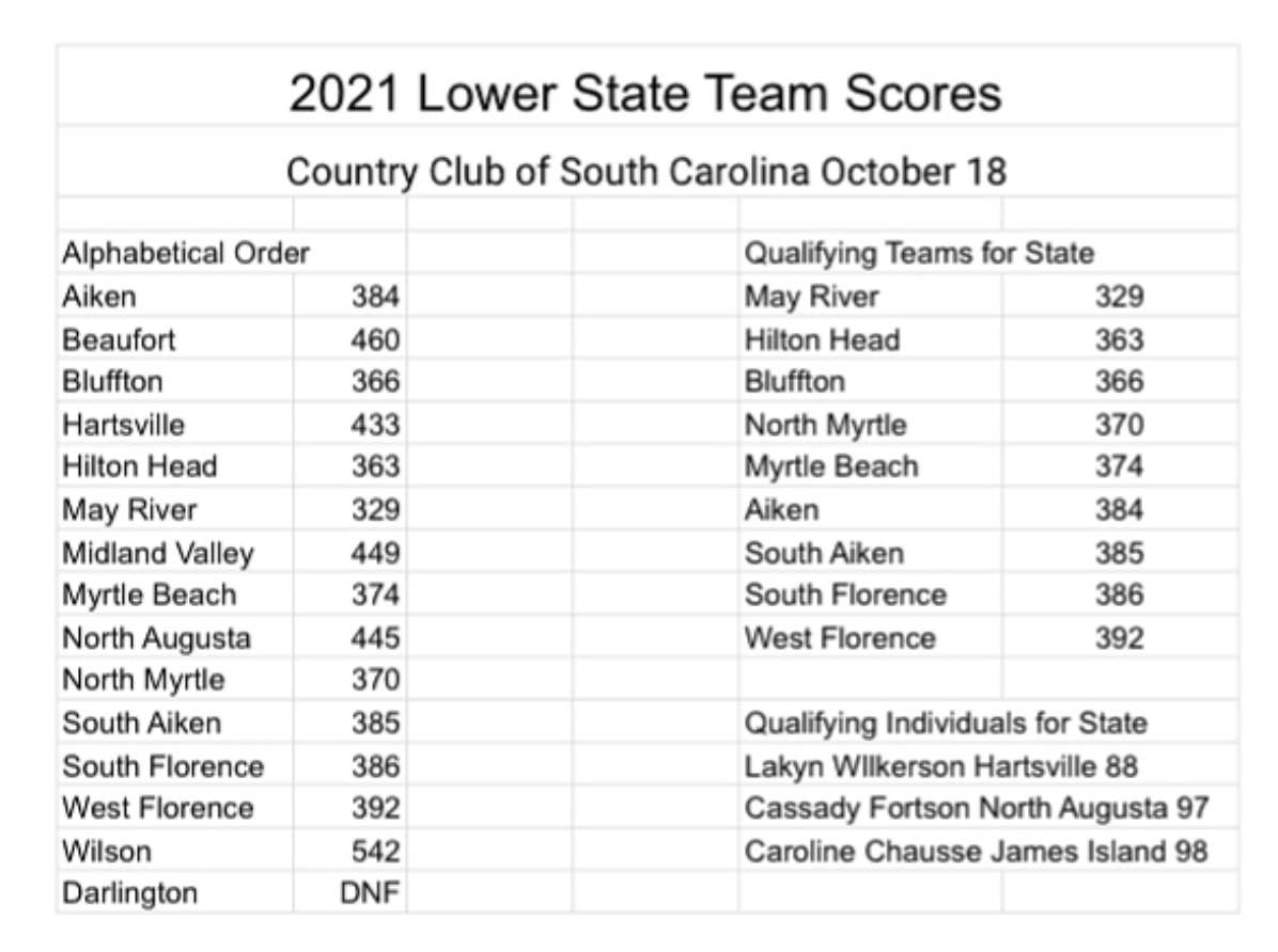 Tickets punched for SC High School Championships