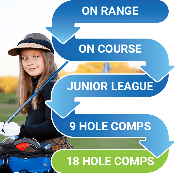 Junior Golf Lessons The Golf School