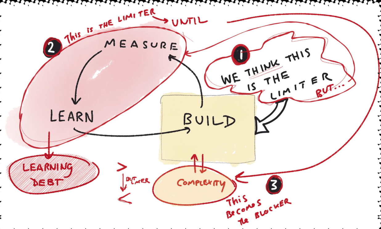 How Pilot Testing Can Save You Money (and Boost Conversions)
