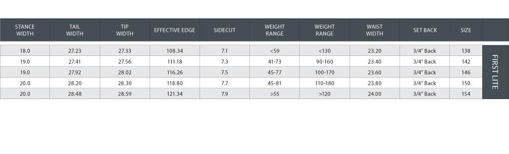 first-lite - The Good Ride