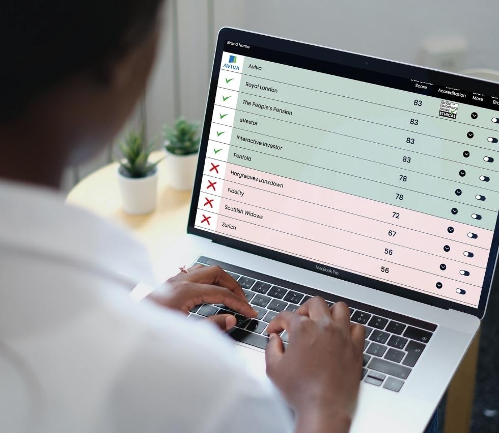 Product Guide Archive The Good Shopping Guide