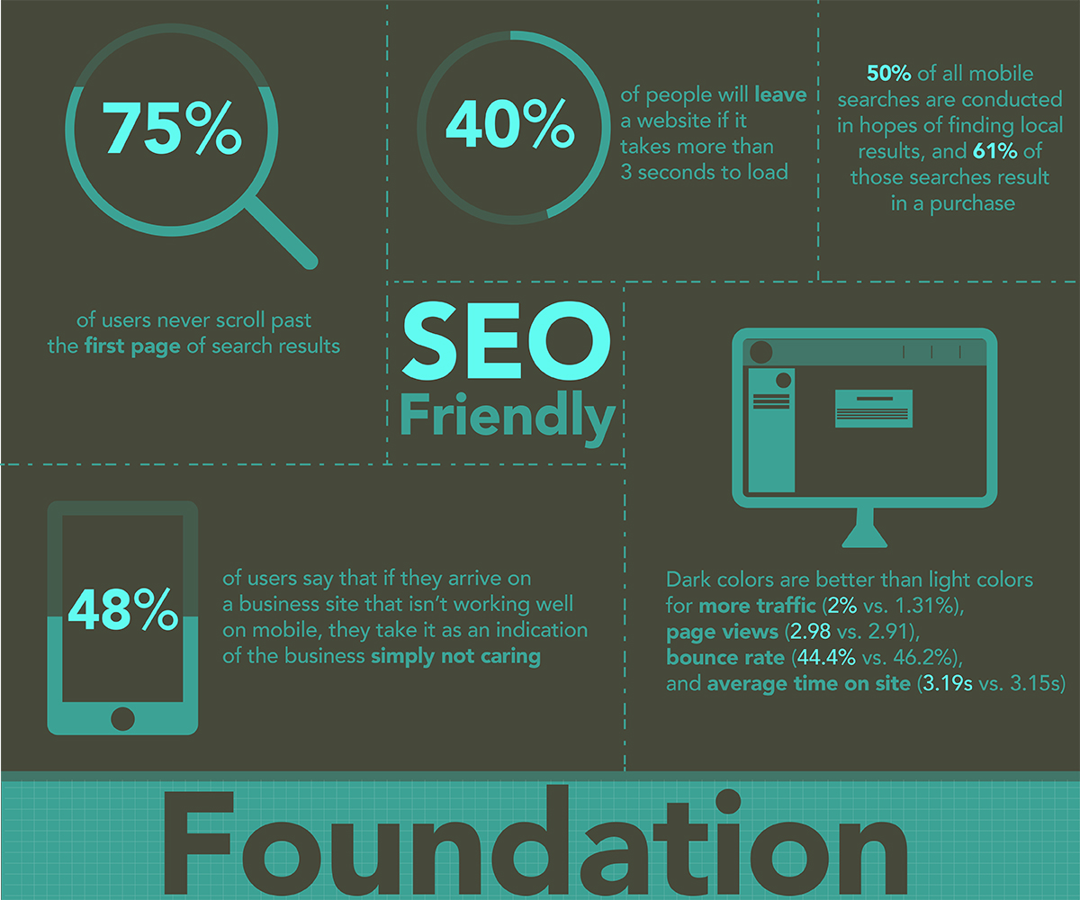 Digital Advertising Statistics You Need to Know (Infographic) Tourism