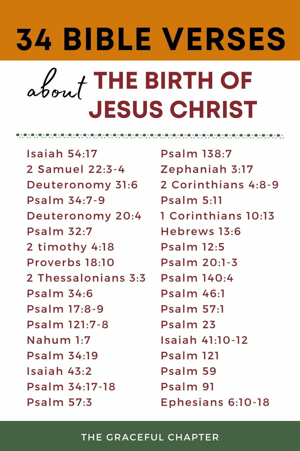 30 Bible Verses About The Birth Of Jesus Christ The Graceful Chapter