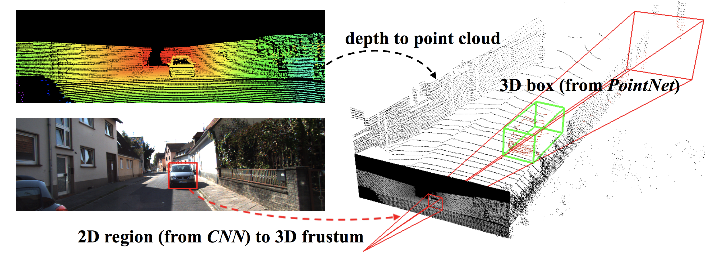 Beyond the pixel plane sensing and learning in 3D LaptrinhX