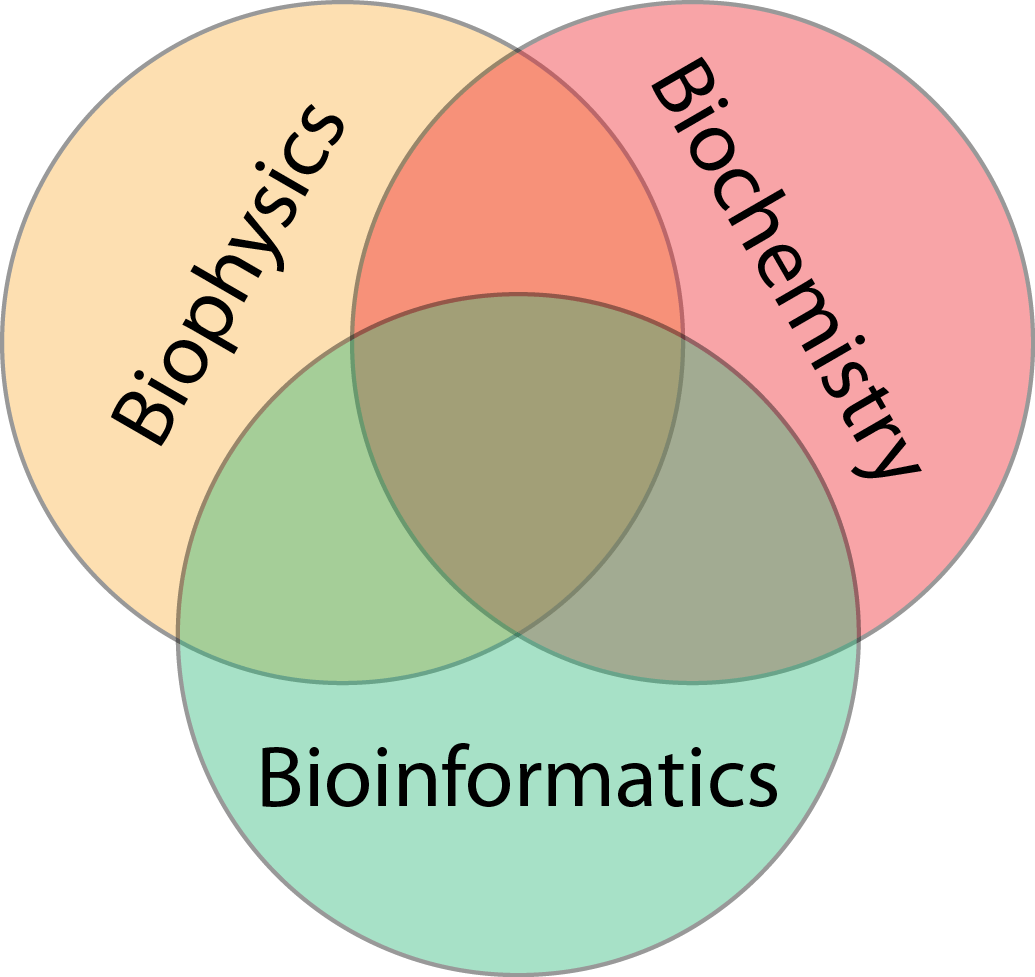 Research GrantLab • Computational Biophysics & Bioinformatics