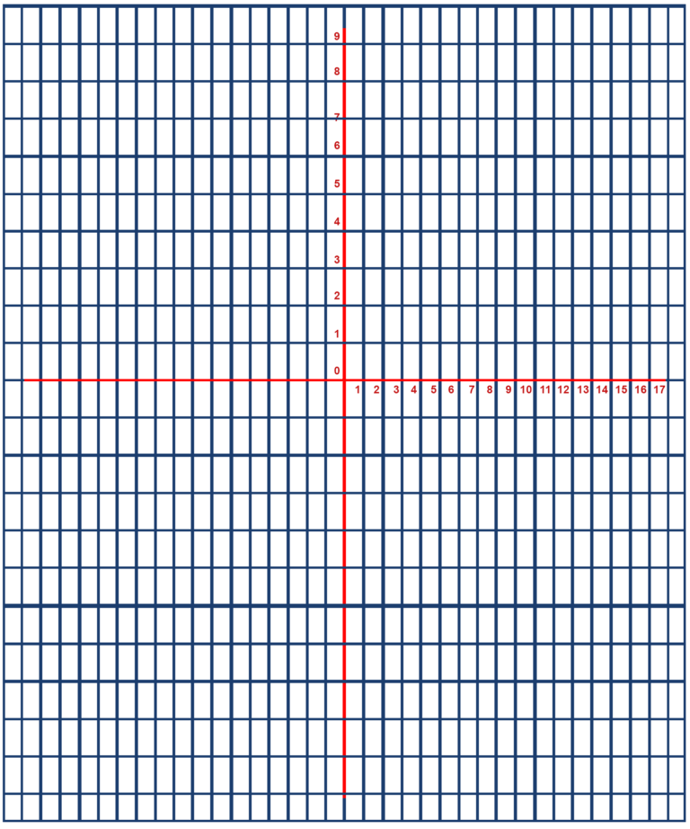 😊 Printable Free Trig Graph Paper Template 😊 [PDF]