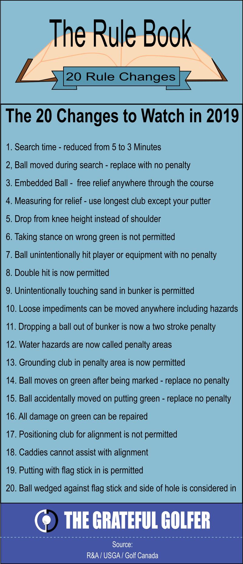 New Golf Rules For 2023 The 20 New Rules Of Golf | The Grateful Golfer