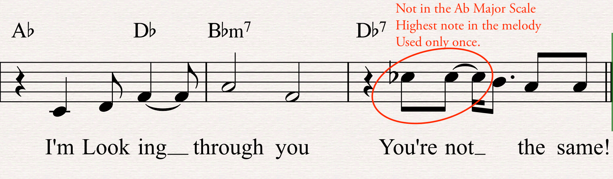 How to Write a Melody 12 Tips to Catchy, Beautiful Melodies