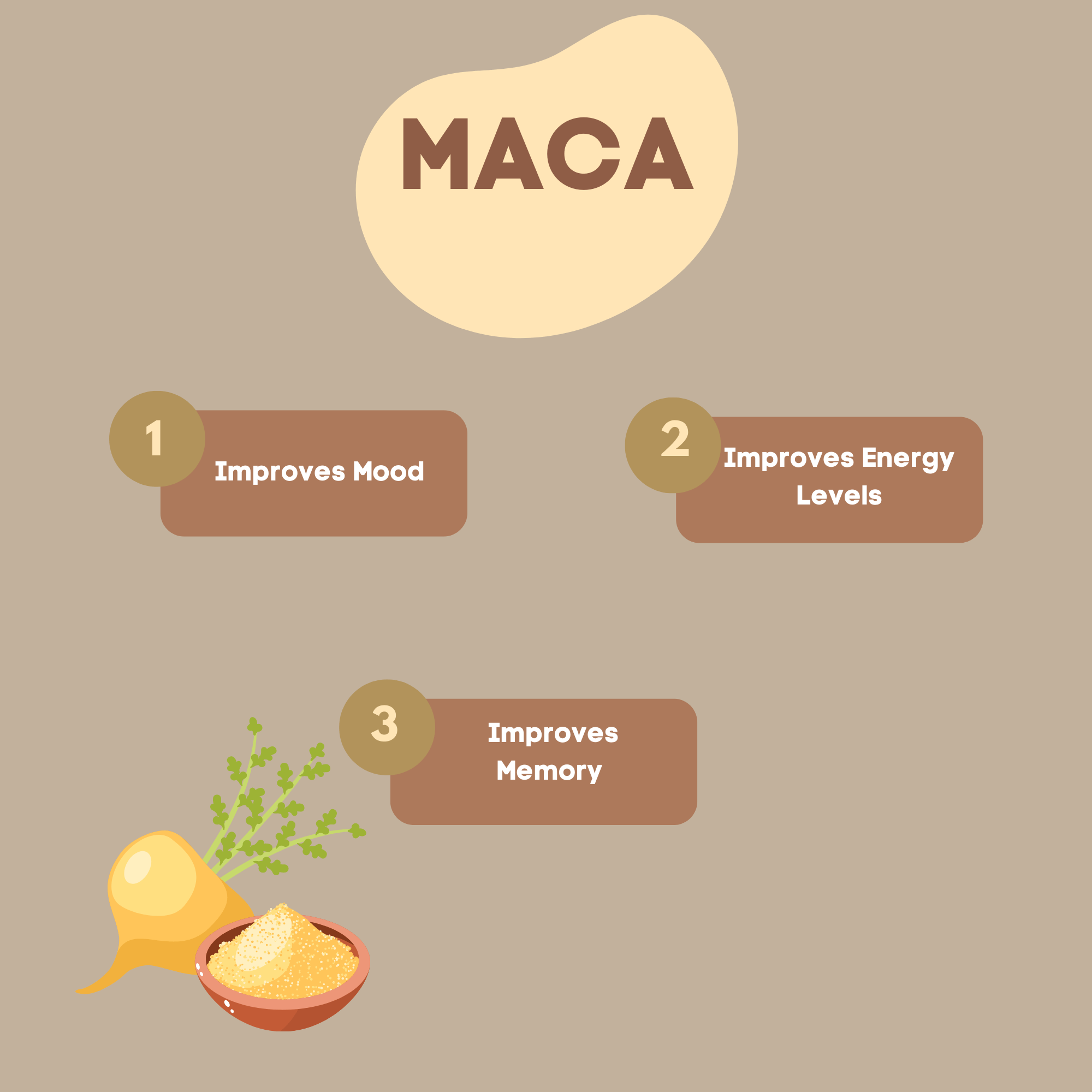 The Green Bean Coffee Co. Plant Based Goodness