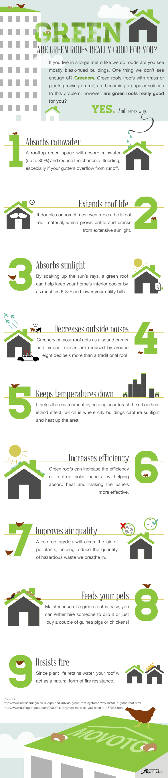 Cool Facts About Green Roofs The Green Divas