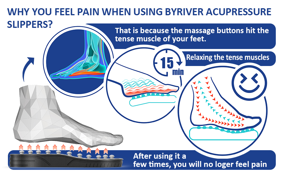The 5 Health Benefits of Acupressure Slippers All You Need To Know