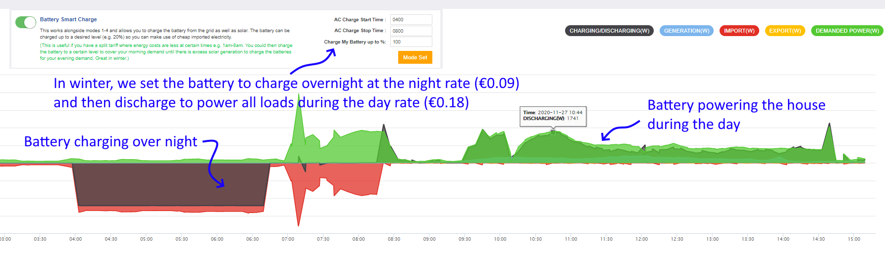 Get off the Energy Cost Treadmill with Solar, a Heat Pump and