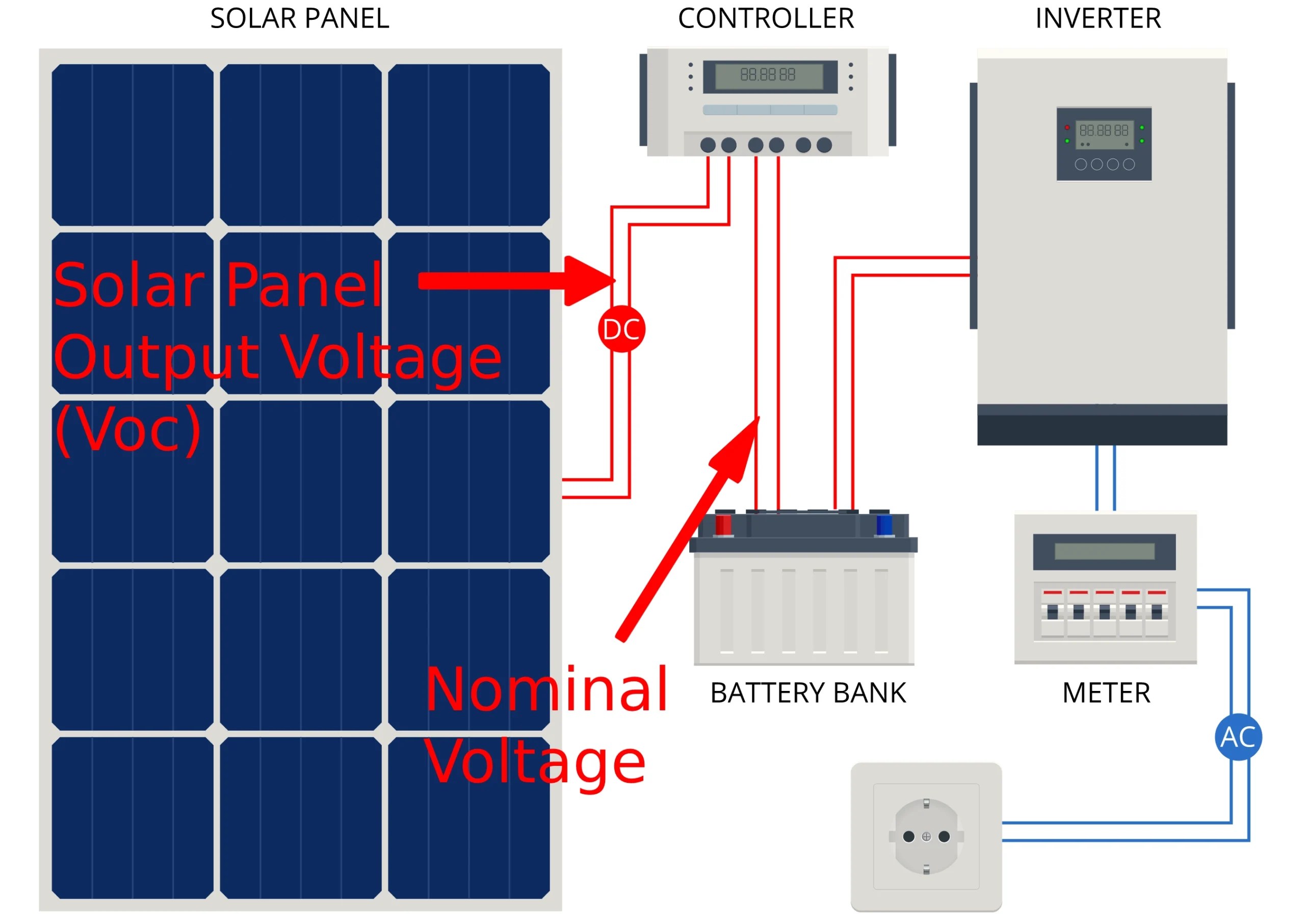 Solar Panel Output Voltage How Many Volts Do PV Panel Produce?