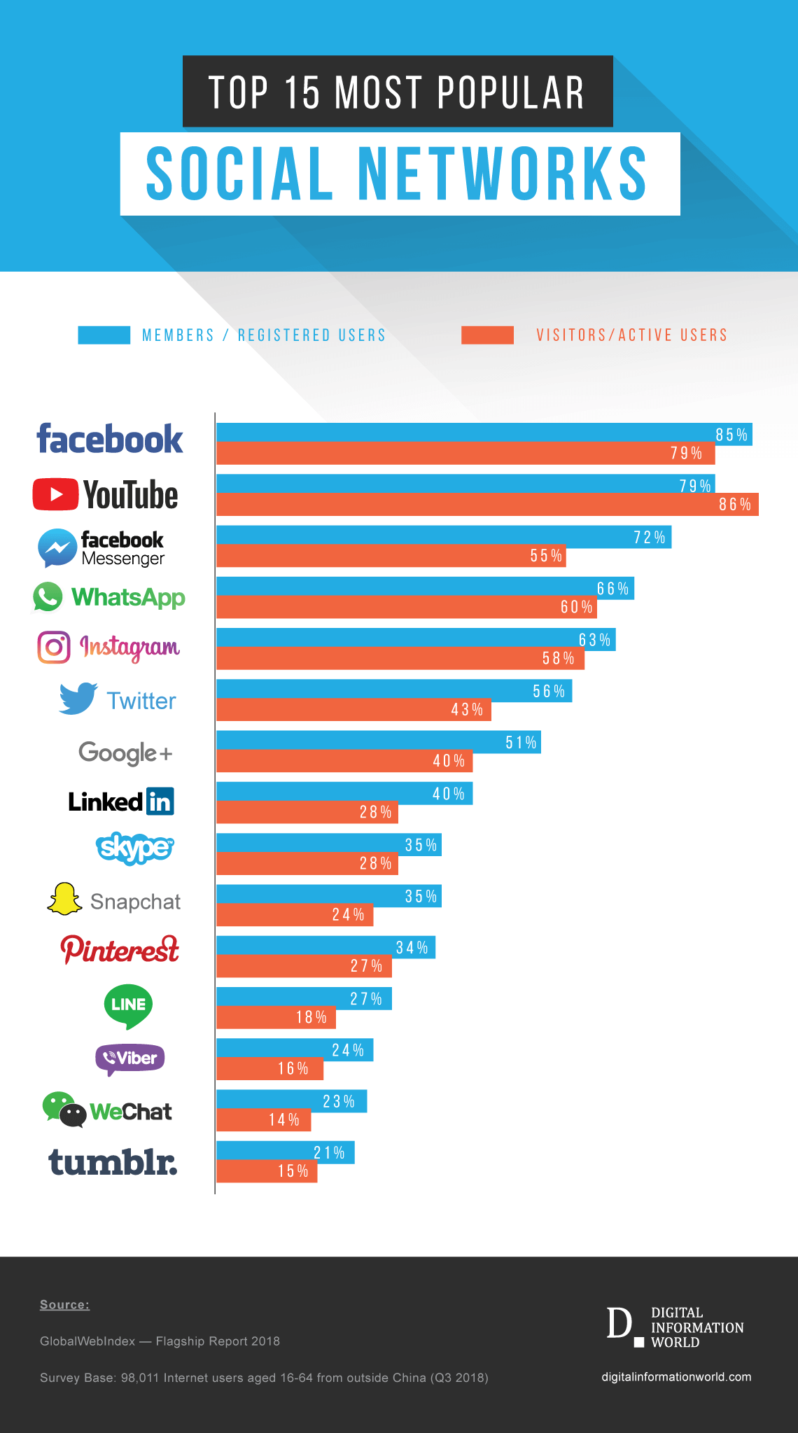 Instagram VS Facebook Which is the Best Social Network in 2019? The