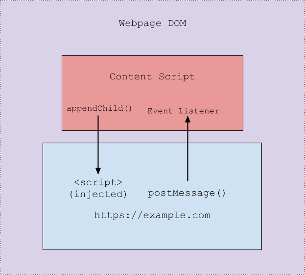 Kicking the Rims A Guide for Securely Writing and Auditing Chrome