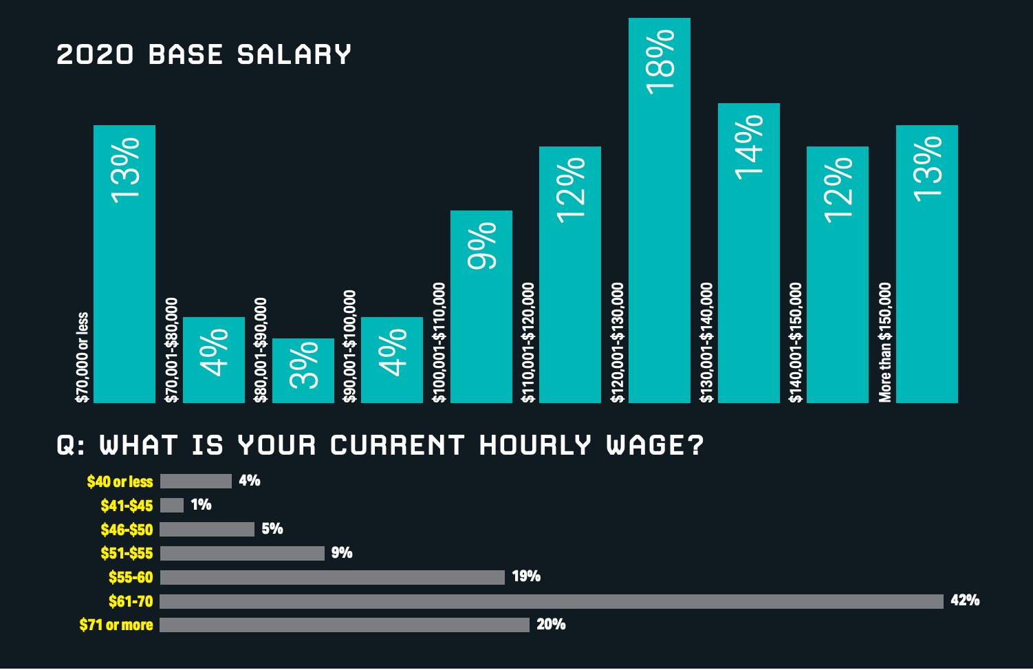 Pharmacist Salary Graph