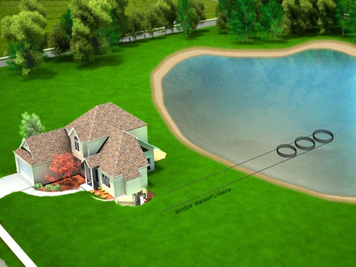 Geothermal Loops Explained The Hayter Group SW Ontario