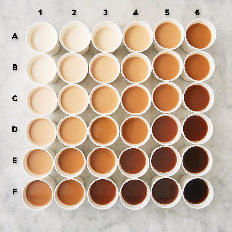coffee colour chart the heart thrills