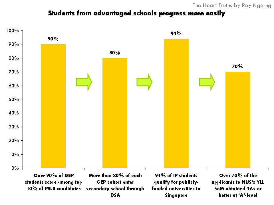 Pm Lee: Every School Is A Good School? Really? (This Will Disgust You) | The Heart Truths