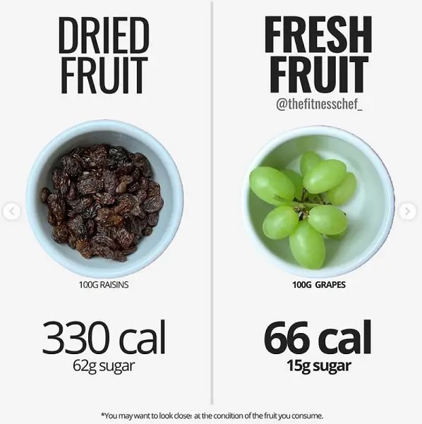 40 Food Charts That Might Change The Way You See Your Food The Hearty