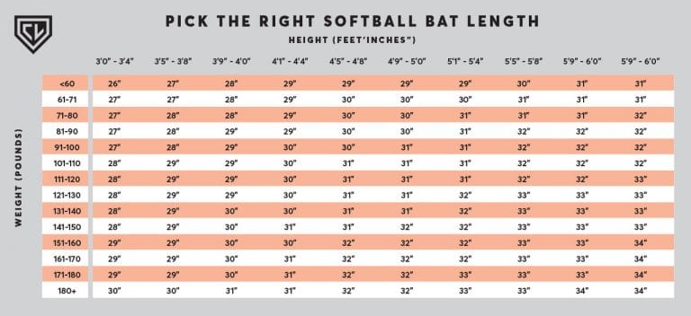 How to Pick the Right Softball Bat - The Hitting Vault