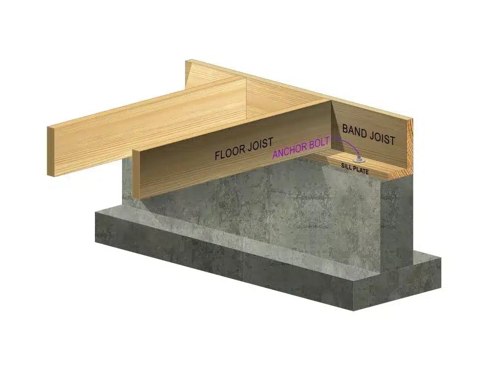 What is a Sill Plate or Mudsill?﻿ The Home Atlas