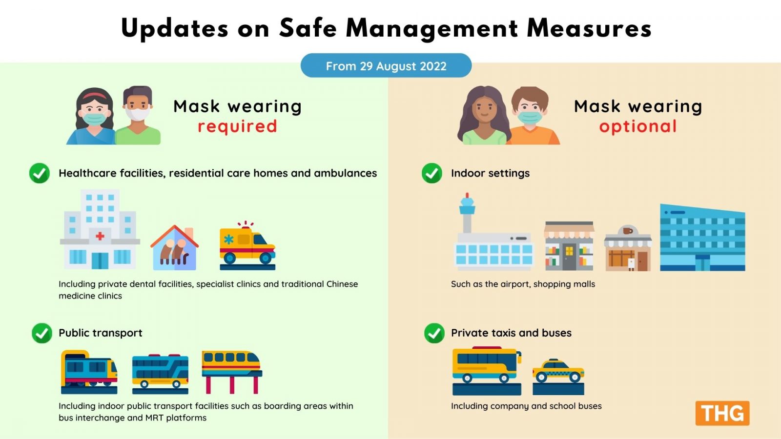 Health & Wellness TheHomeGround Asia