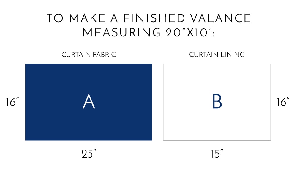 How to Make a Window Valance The Homes I Have Made