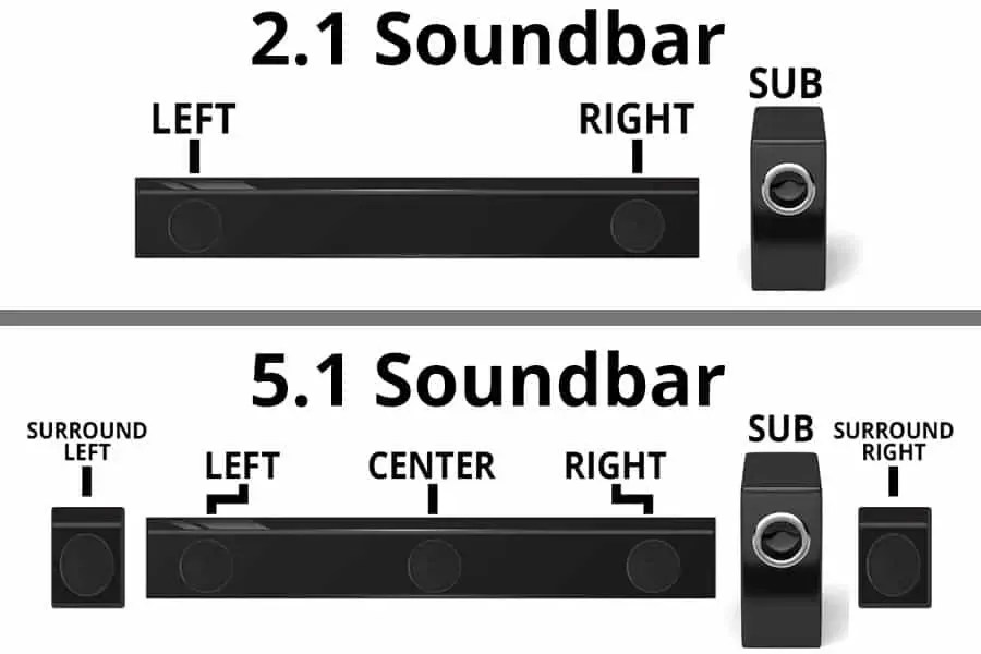 What's The Difference Between A 2.1 And 5.1 Soundbar? What's The Difference Between A 2.1 And 5.1 Soundbar?
